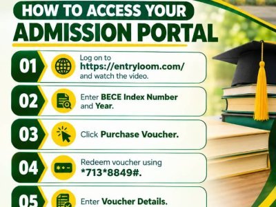 Admission Process